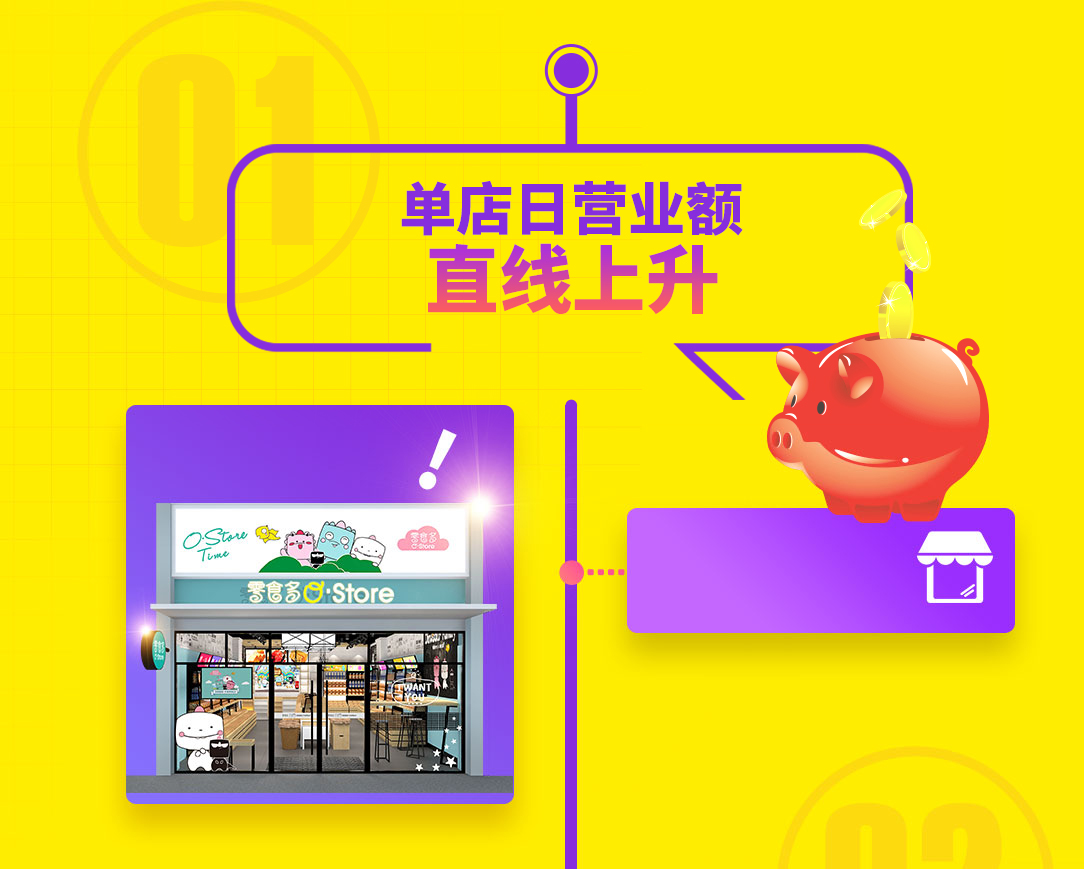 零食多門店單店日營業(yè)額達(dá)到數(shù)萬